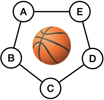 Adaptive Triads - Team Size